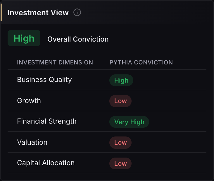 The investment view of Apple. An overall conviction, and a verdict on business quality, growth, financial strength, valuation and capital allocation, beside a reading of the company in a sentence.