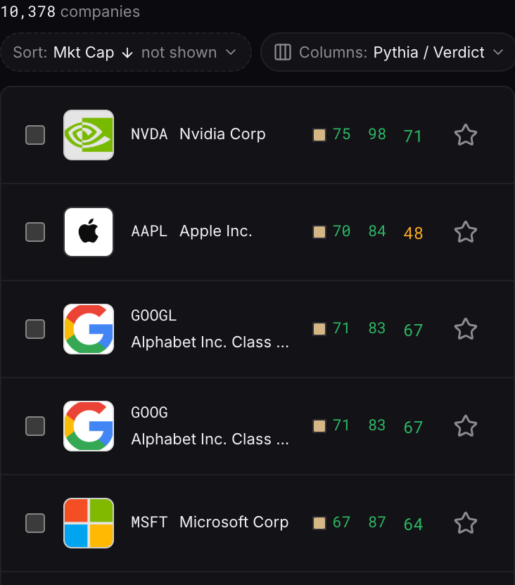 A table of companies, one to a row. Each has two scores, the kind of company it is, and a verdict on its quality, its growth and its resilience.