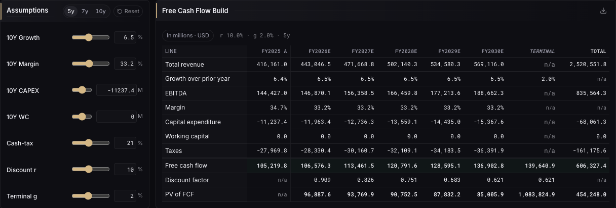 A cash flow model of Apple. Seven assumptions, each on a slider with its figure beside it, and the free cash flow they produce year by year.